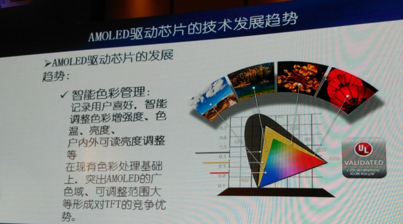 中穎電子：如何打破韓國AMOLED驅動芯片技術壟斷？