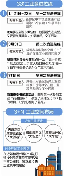 京東方&ldquo;超級(jí)工廠&rdquo;落地成都背后的秘密