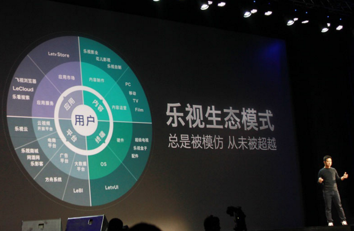 揭秘樂視手機(jī)業(yè)務(wù)的三駕馬車，資本運(yùn)作眼花繚亂