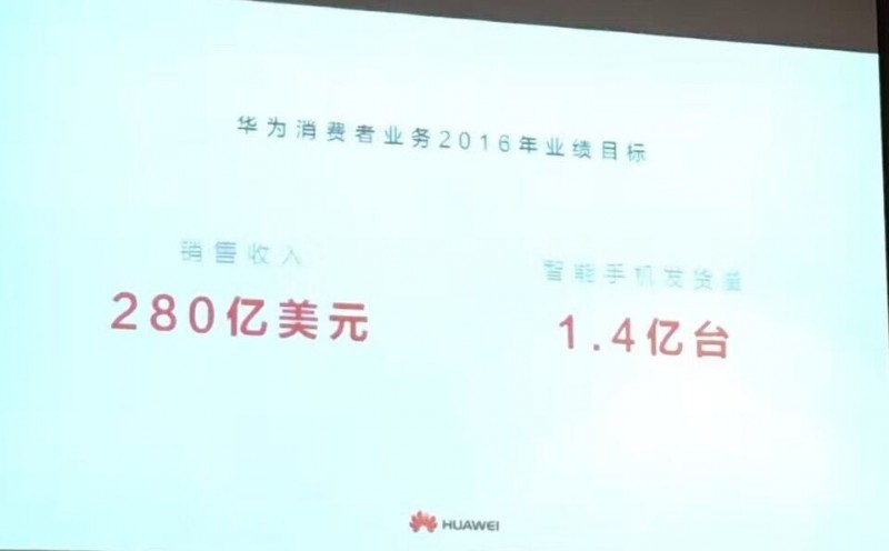 華為手機上半年出貨量為6056萬臺,余承東說2016年目標(biāo)是1.4億臺