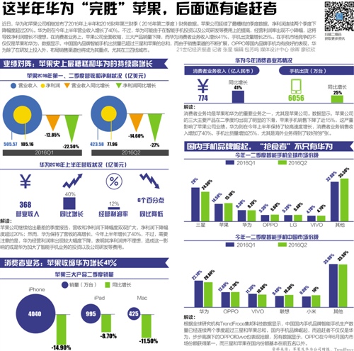 蘋果連續(xù)交出最糟糕業(yè)績 大中華區(qū)營收大跌33%