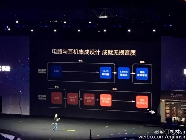 對于樂視2手機(jī)的吐槽聲，你怎么看？