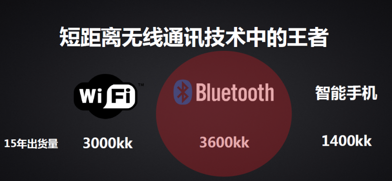 德普華檢測(cè)集團(tuán)藍(lán)牙可穿戴式設(shè)備檢測(cè)認(rèn)證研討會(huì)圓滿落幕