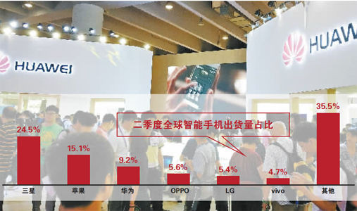 中外手機(jī)專利攻守易位 華為的&ldquo;掃雷&rdquo;戰(zhàn)