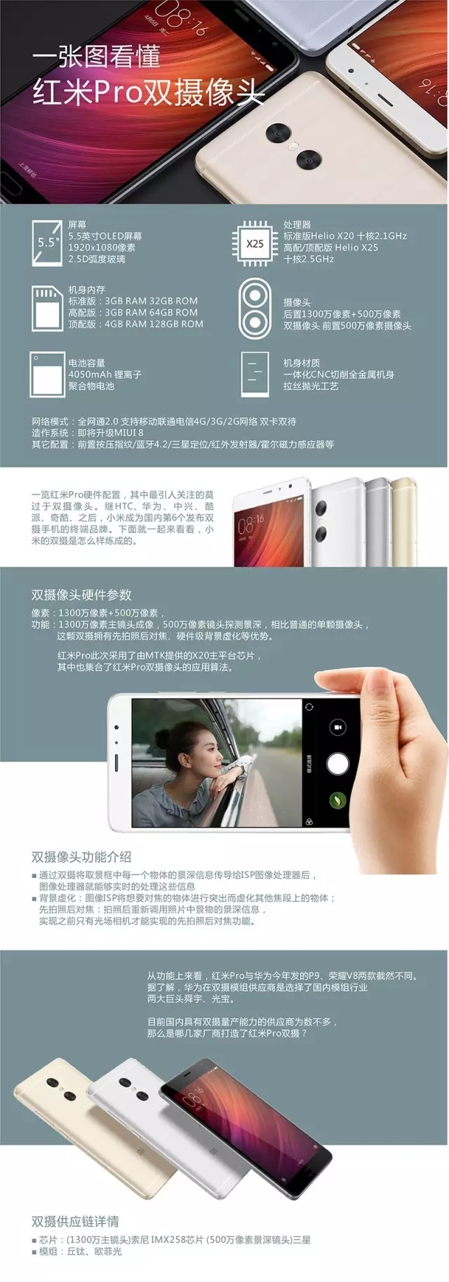 一張圖看懂紅米Pro的雙攝在玩什么