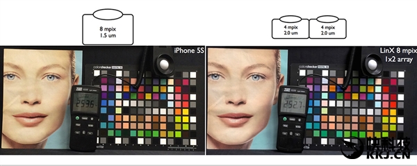 iPhone7 Plus的雙攝像頭到底如何？