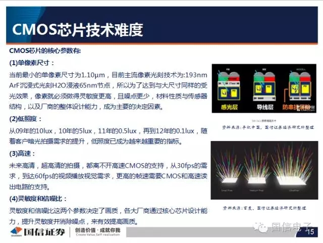 手機攝像頭產(chǎn)業(yè)分析：行業(yè)變化之攝像頭掘起