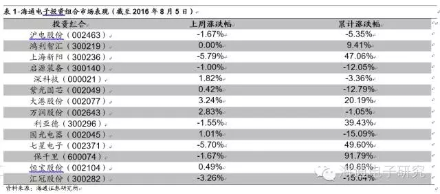 攝像頭產(chǎn)業(yè)鏈價(jià)值重構(gòu)的機(jī)會(huì)