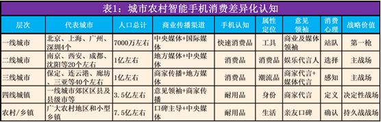 OPPO和VIVO的&ldquo;人民戰(zhàn)爭&rdquo;