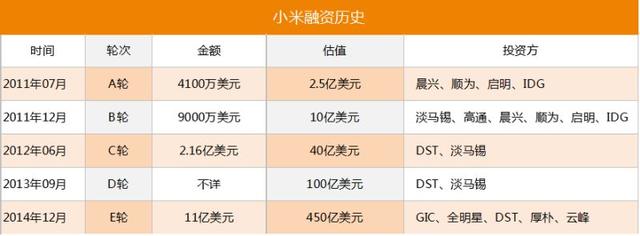 中國手機(jī)大變局系列四:阿里樂視入場 大資本撼動原有格局