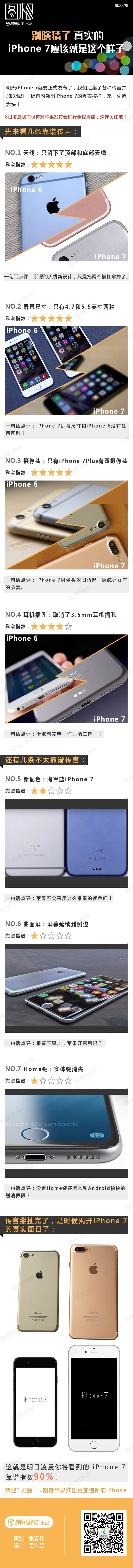 別瞎猜了，真實(shí)的iPhone 7應(yīng)該就是這個(gè)樣子