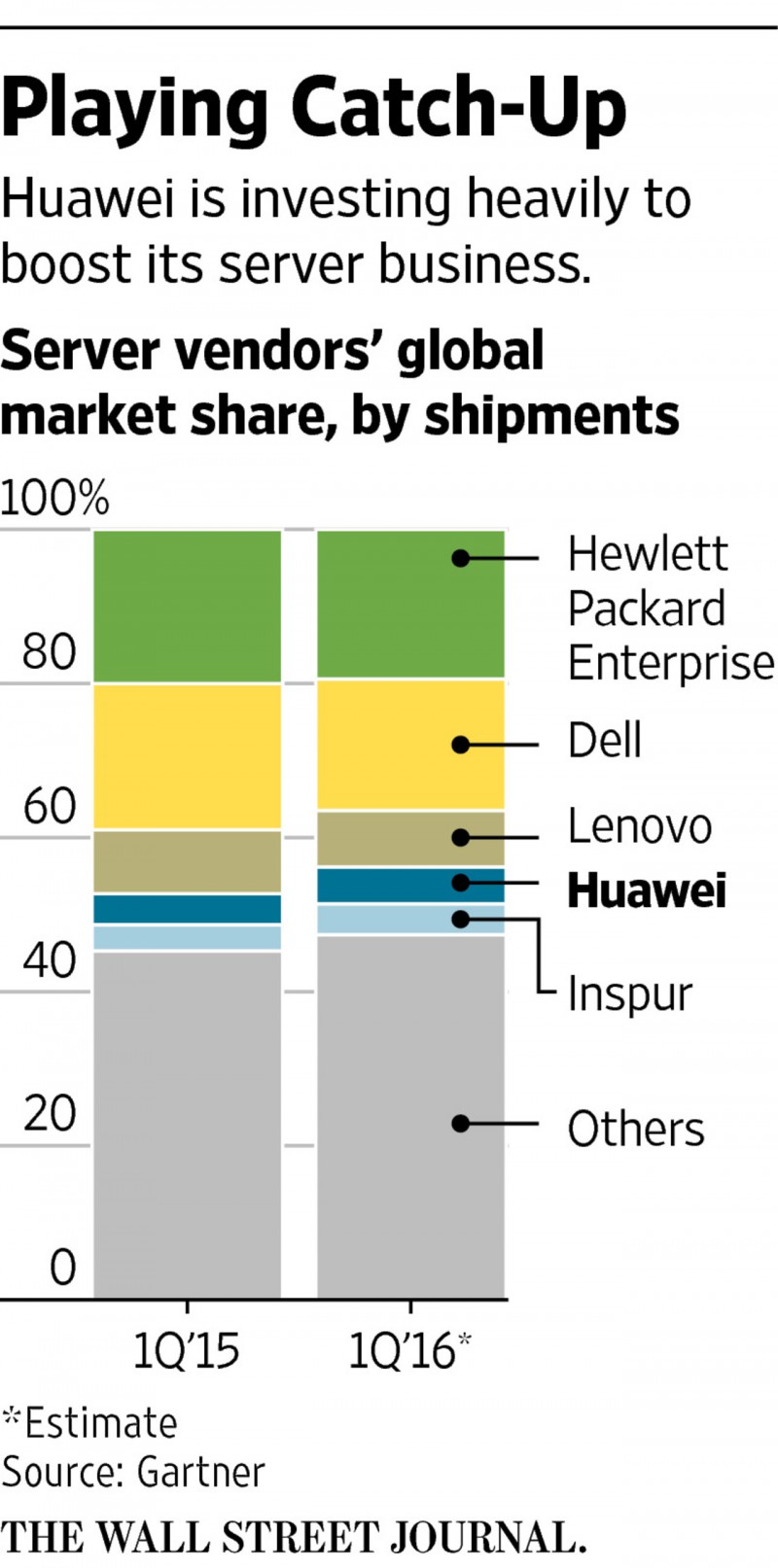 華為欲借歐洲、俄國等市場擴(kuò)大云計算 叫板西方巨頭