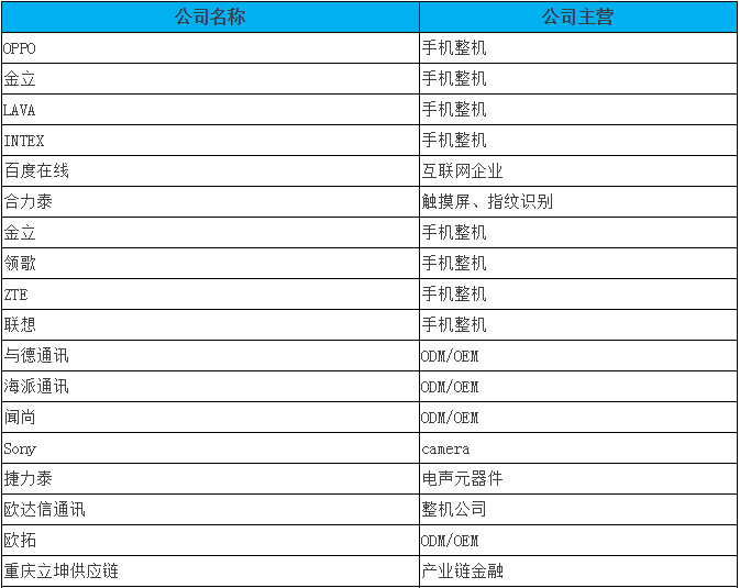 印度手機(jī)產(chǎn)業(yè)博覽會(huì)流程及參會(huì)名單