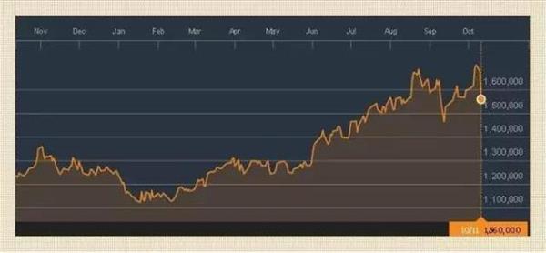 三星&ldquo;認(rèn)錯(cuò)&rdquo;蒸發(fā)千億：韓國(guó)股市、貨幣都垮了&hellip;&hellip;