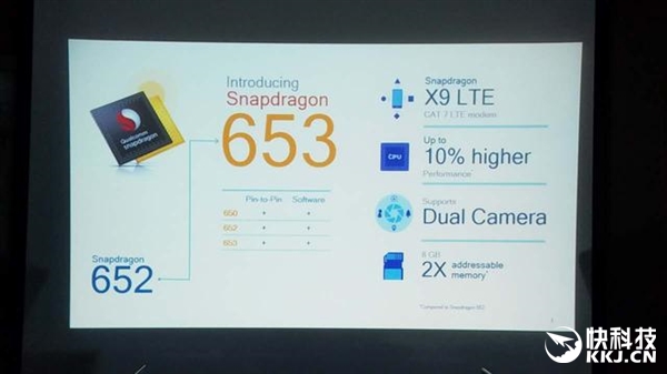 普及雙攝像頭！高通連發(fā)三款新處理器：給力