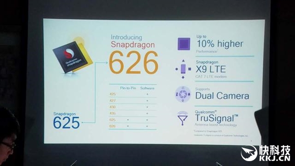 普及雙攝像頭！高通連發(fā)三款新處理器：給力