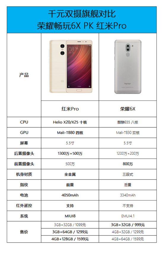 雙11提前開戰(zhàn)！紅米Pro直降400對標榮耀6X