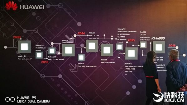 　　最牛中國芯！華為麒麟芯片用戶量已突破1億