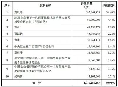 樂視股價閃崩7.49%蒸發(fā)66億 誰在砸盤?
