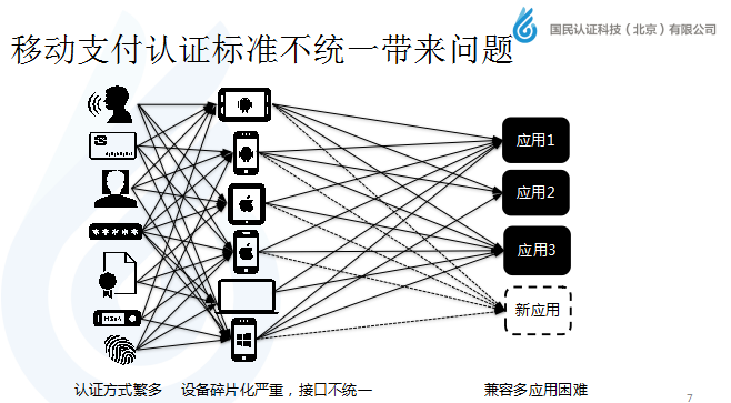 國民認證崔忠勇：移動支付身份認證新標準