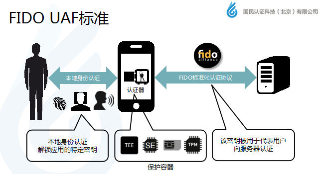 國民認證崔忠勇：移動支付身份認證新標準