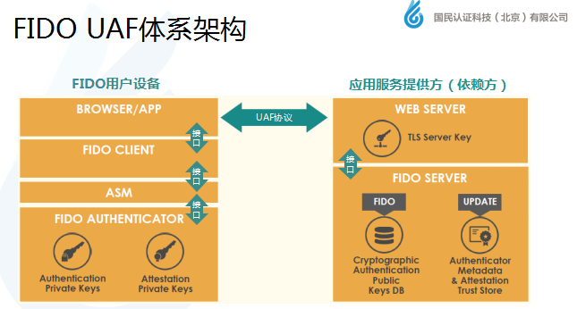 國民認證崔忠勇：移動支付身份認證新標準