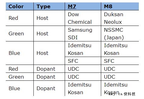三星S8新曝光：逆天OLED曲屏、觸摸實(shí)體鍵