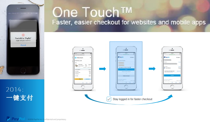 Paypal 陳蘭：新支付 新未來