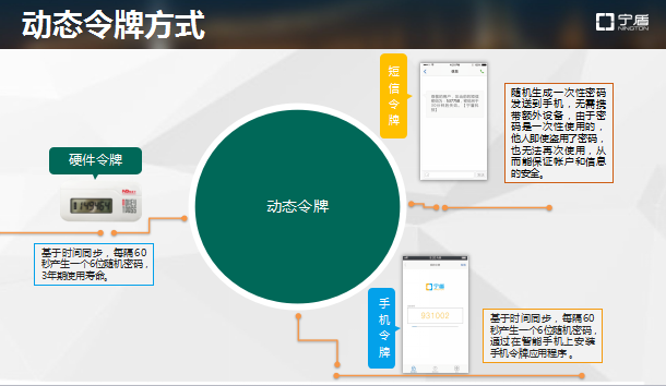上海寧盾CEO劉英戈:生物識(shí)別在企業(yè)級(jí)市場(chǎng)應(yīng)用及推廣