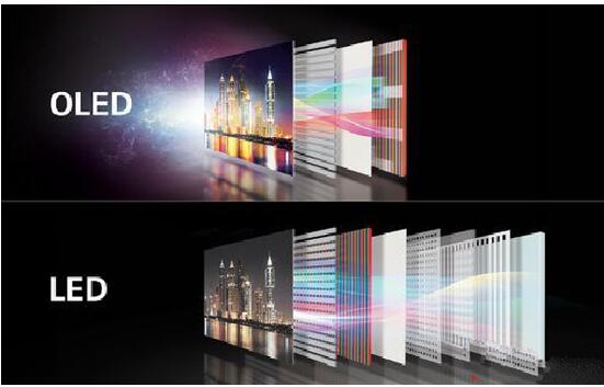 LGD下&ldquo;軍令狀&rdquo;：要用OLED打敗QLED