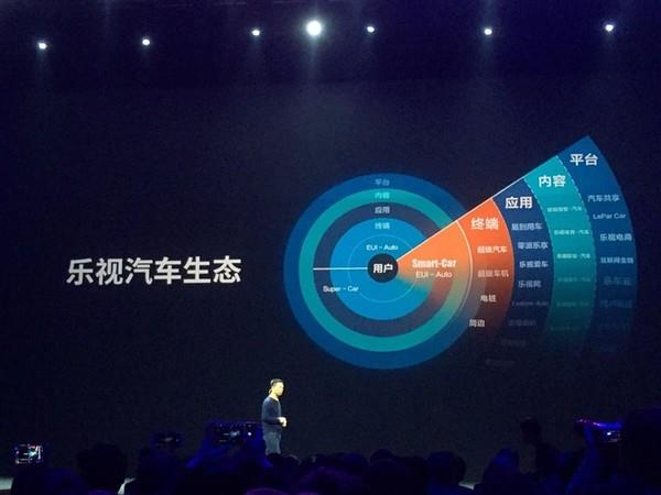 跨界前的嘗試？手機廠商為啥愛和汽車廠商合作