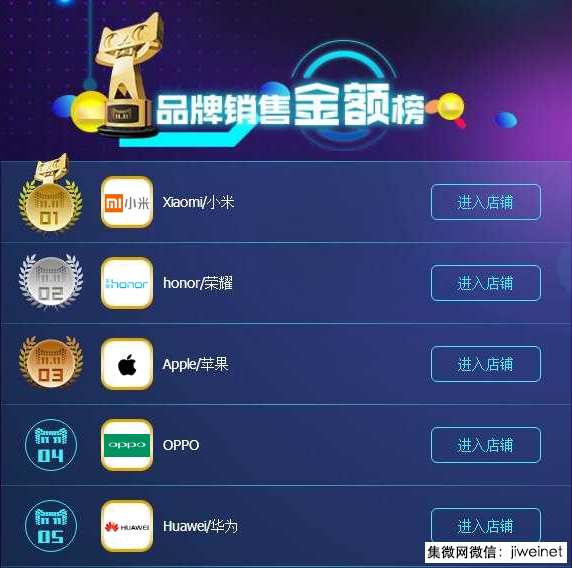 從雙十一數(shù)據(jù)看OPPO 線上快速崛起，全渠道提升是王道