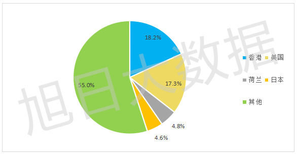 2016年Q3中國手機(jī)出口跟蹤報(bào)告