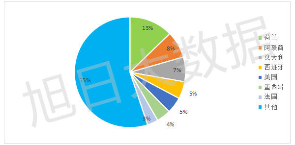 2016年Q3中國手機(jī)出口跟蹤報(bào)告
