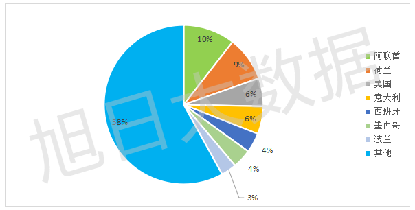 2016年Q3中國手機(jī)出口跟蹤報(bào)告