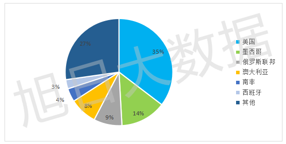 2016年Q3中國手機(jī)出口跟蹤報(bào)告