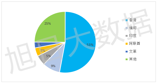 2016年Q3中國手機(jī)出口跟蹤報(bào)告