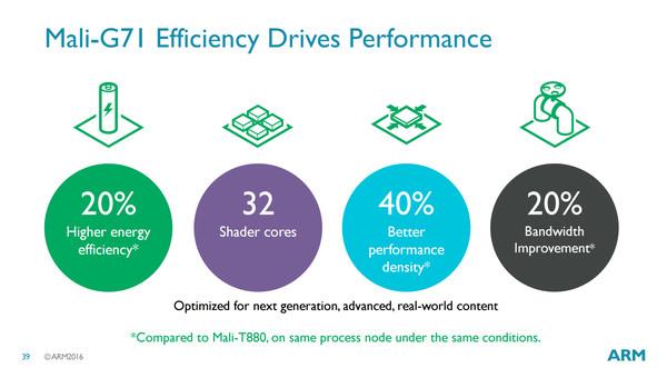 華為Mate 9幸福！GPU性能超車高通：麒麟960深藏功與名