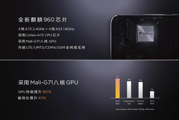 華為Mate 9幸福！GPU性能超車高通：麒麟960深藏功與名