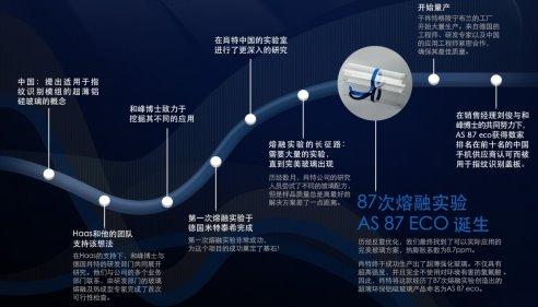 超薄玻璃搭載指紋識(shí)別模組開啟智能手機(jī)新大門
