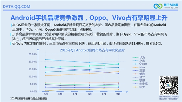 國內(nèi)手機(jī)最流行報告：安卓TOP10小米獨(dú)占六席