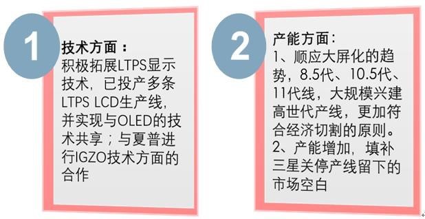 柔性顯示成未來技術之爭，究竟花落誰家？