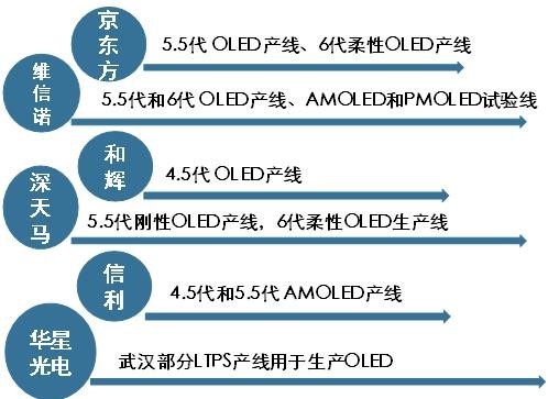 柔性顯示成未來技術之爭，究竟花落誰家？