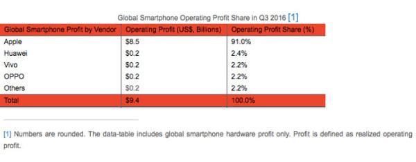 樂視馮幸專訪:明年我們拒絕補貼價格做手機