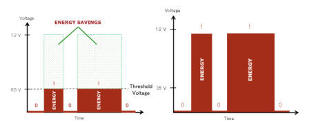 碎片化的物聯(lián)網(wǎng)時代，您準(zhǔn)備好迎接這些苛刻的挑戰(zhàn)了嗎？
