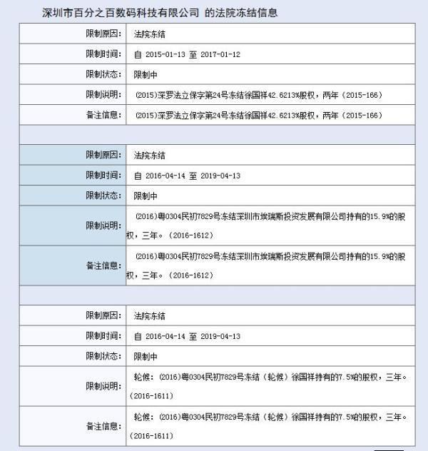 iPhone 6中國(guó)被禁售