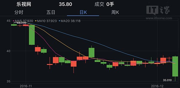 樂視網(wǎng)股價(jià)