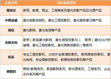 縱觀新型顯示發(fā)展：激光將成下一個(gè)&ldquo;主角&rdquo;