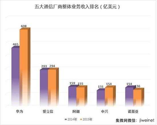 華為年終獎(jiǎng)