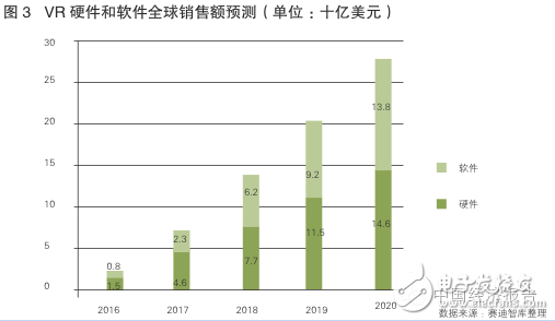2017年VR/AR將會成為新的趨勢